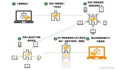 思考一个且的  TPWallet：数