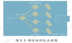 如何下载和安装TPWallet 1
